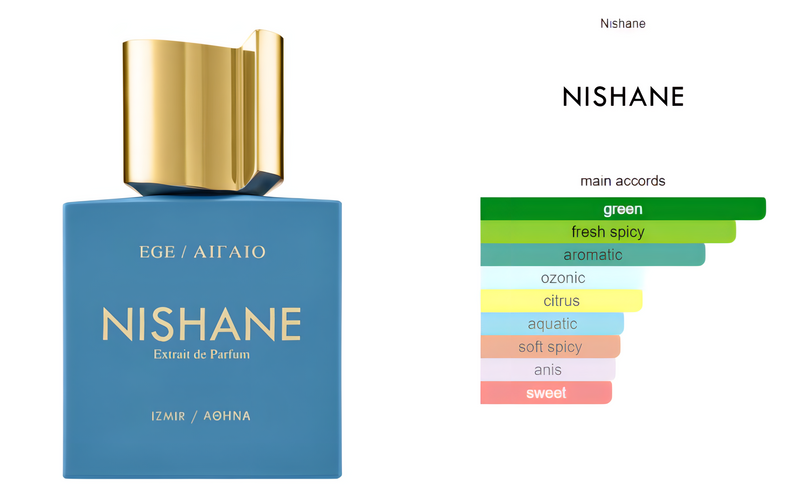 Ege Nishane Extrait de Parfum Duftprøve 2ml- Tuxedo.no - Nettbutikk - On Demand Barbers Oslo Norway