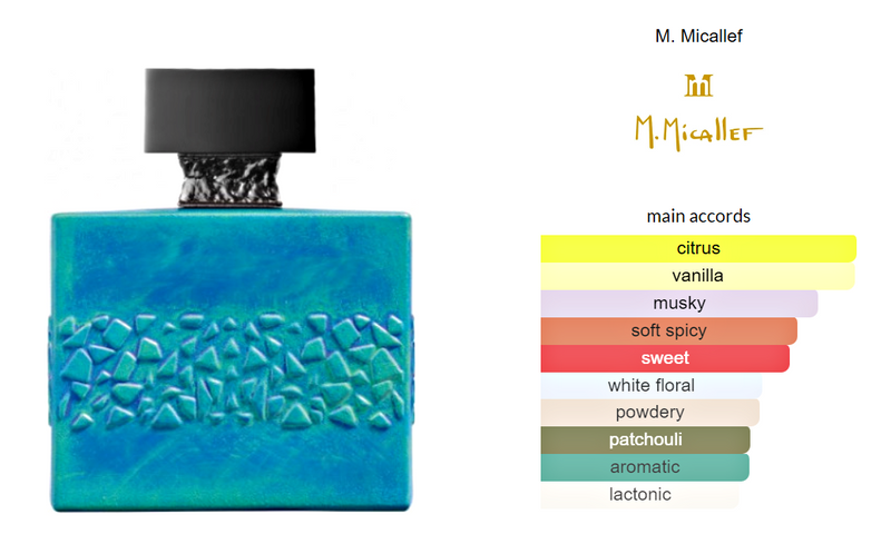 EdenFalls M.Micallef EDP - Tuxedo.no - OSLO NORWAY - ON DEMAND BARBERS - NICHE BOUTIQUE