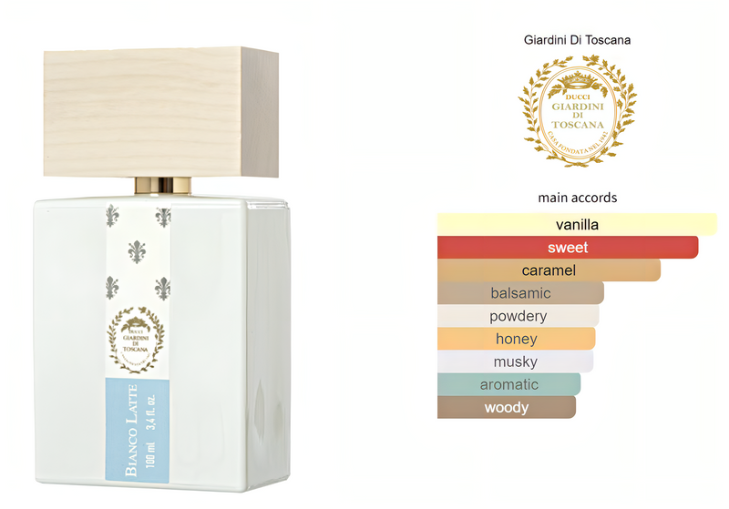 Bianco Latte Giardini Di Toscana & Bake Akro Set