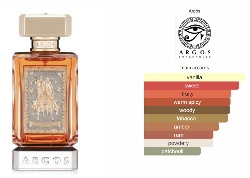 Triumph Of Bacchus Argos Fragrances Eau De Parfum
