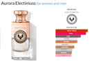 Aurora Electimuss London Extrait de Parfum Duftprøve 2ml- Tuxedo.no - Nettbutikk - On Demand Barbers Oslo Norway